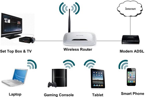 Bộ phát wifi